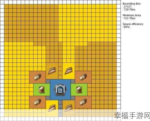 纪元 1800 完美布局秘籍，建设策略全解析