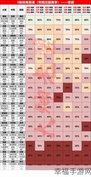 2024 率土之滨征服，顶级五队超强组合攻略秘籍