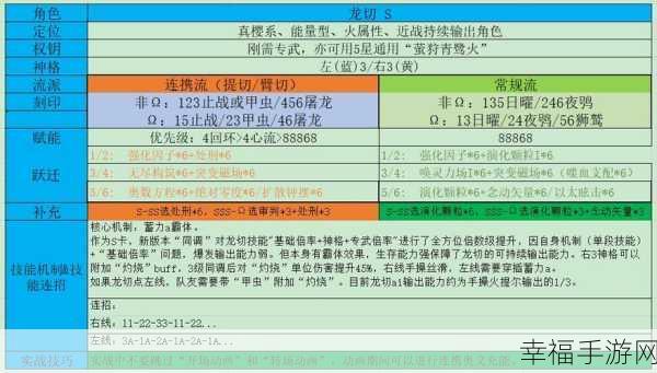 探秘深空之眼，三尼罗阵容的无敌玩法秘籍