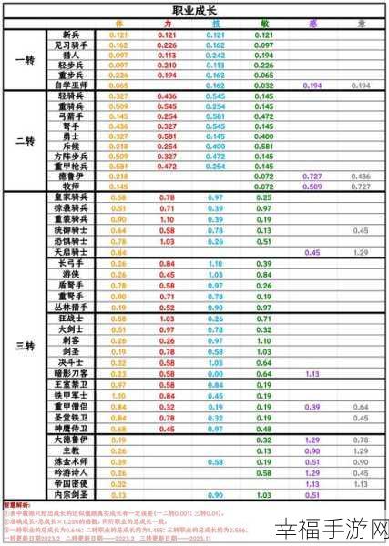 2024 诸神皇冠永久有效礼包码及兑换码全集