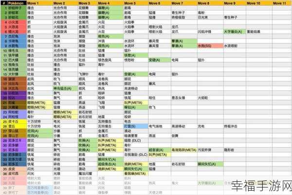 宝可梦大集结，爆肌蚊技能全解析，称霸战场的秘诀