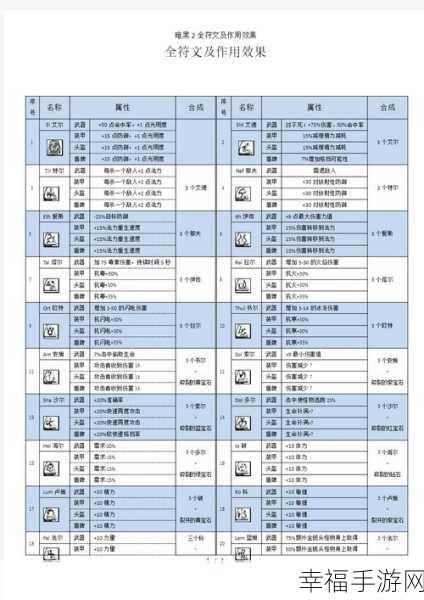 暗黑破坏神 2 重制版，符文之语装备全解析与搭配秘籍