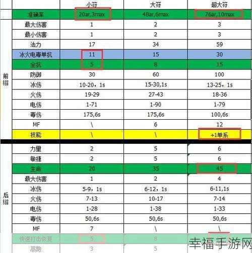 暗黑 2 重制版护身符属性清洗秘籍大公开