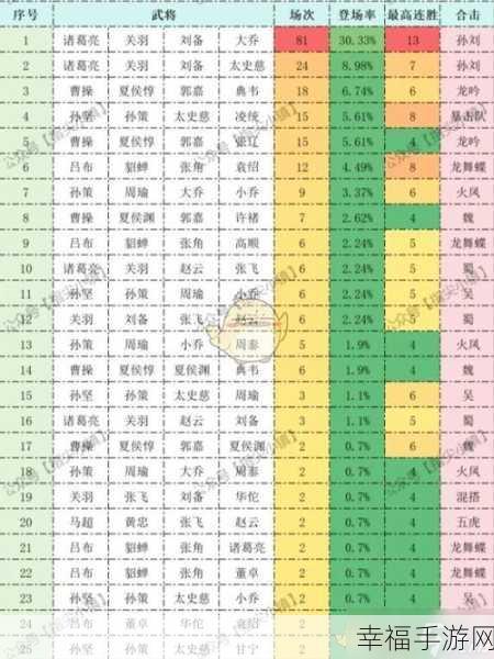 2024 姬斗无双，无敌阵容搭配秘籍大公开