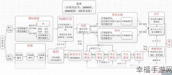 少年三国志 2 蜀主八剑通关秘籍，详细攻略与路线图