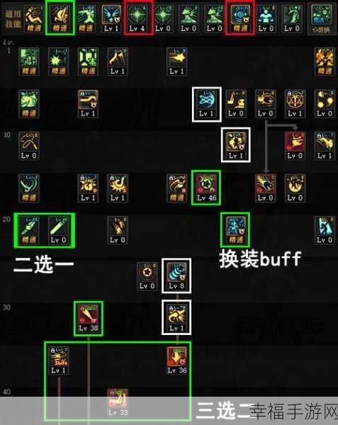 DNF110 版本战斗法师 buff 换装指南，你选对了吗？