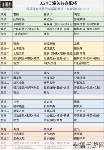 三国志战略版，张姬输出与辅助战法精妙搭配指南