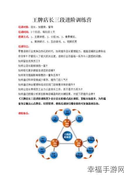 王牌店长研究点获取秘籍与应对短缺之策