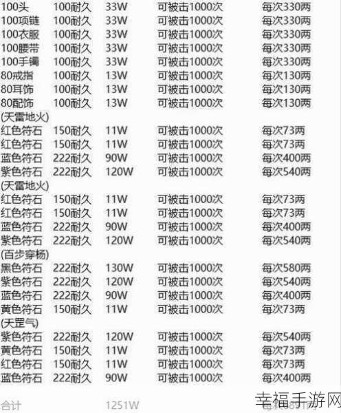 梦幻西游 69 项链符石镶嵌秘籍大揭秘