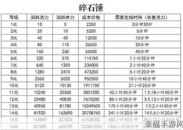 梦幻西游跨种族转门派费用全解析及历史变迁