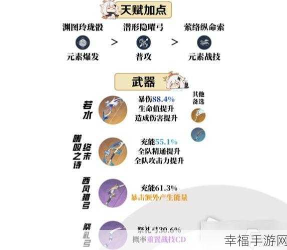 原神夜兰天赋突破必备材料全解析