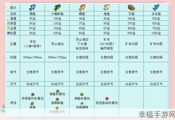 星露谷物语，大眼鱼垂钓秘籍——时间与地点全解析