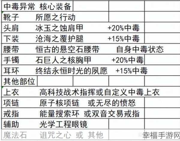 DNF110 版本忍者毕业装备搭配秘籍大揭秘