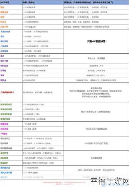 星际战甲新手必选战甲指南（最新版）