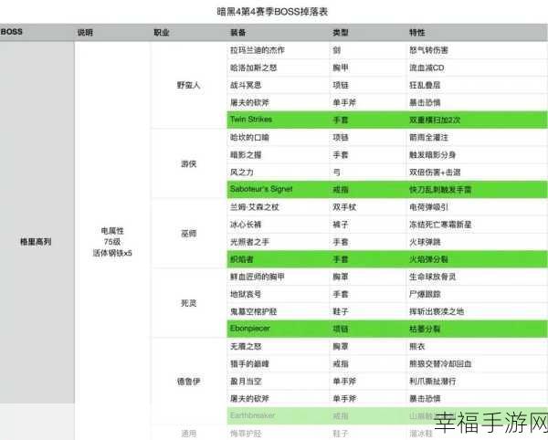 暗黑破坏神4，命运之拳刷装备全攻略，助你打造顶级战甲