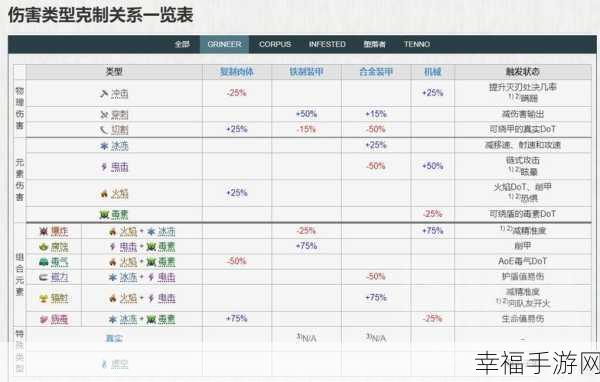 Warframe星际战甲，近战王者之路——精选强力近战武器全解析