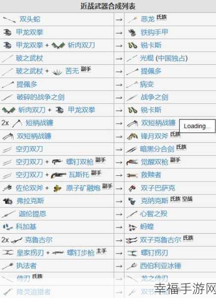 Warframe星际战甲，近战王者之路——精选强力近战武器全解析