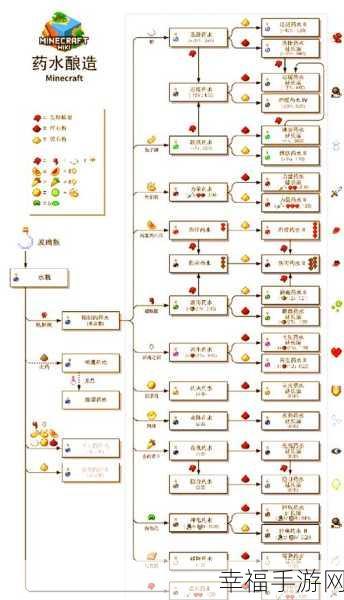 我的世界，种植秘籍大揭秘