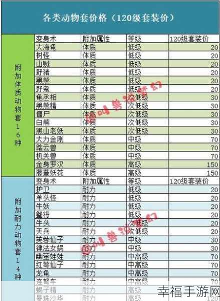 梦幻西游稳定赚钱秘籍大公开