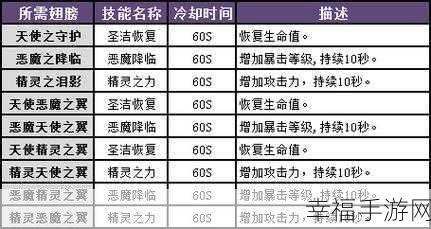 暗黑黎明深度攻略，全面掌握6大货币获取与高效运用策略