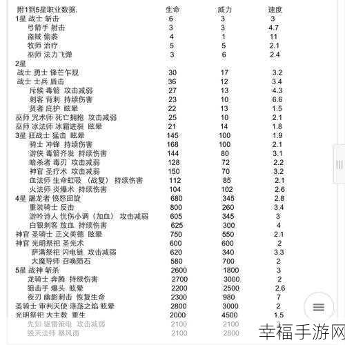 咔叽探险队速刷攻略，揭秘地下城200层高效通关秘诀