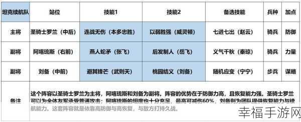 王者荣耀深度攻略，刘备3V3无解阵容搭配与实战技巧