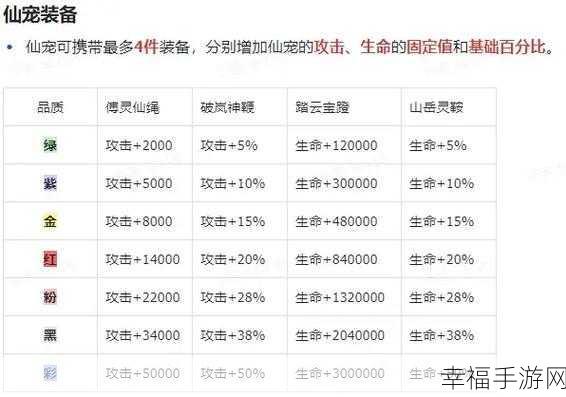 诛仙手游宠物飞升全攻略，揭秘宠物光速成长秘籍