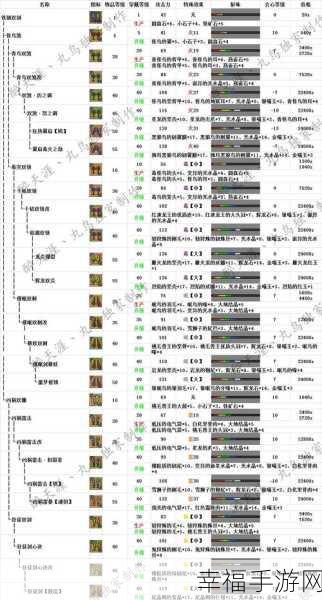 怪物猎人世界，全派生图鉴深度解析与高效升级路线攻略