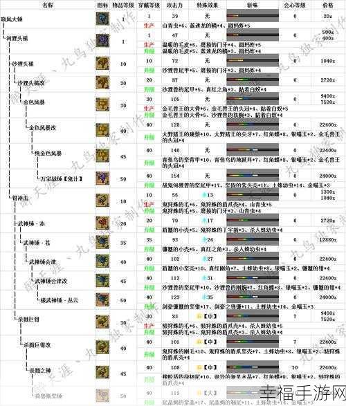 怪物猎人世界，全派生图鉴深度解析与高效升级路线攻略