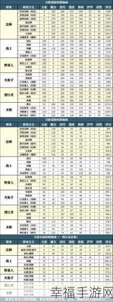 攻克地下城堡 2 暗月神残骸的终极秘籍