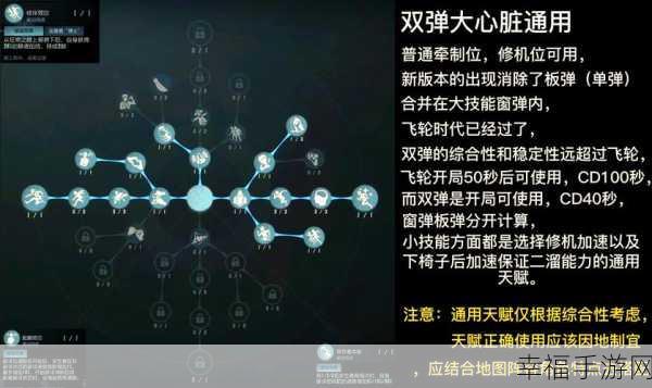 第五人格深度攻略，解锁角色潜能，精通天赋加点技巧