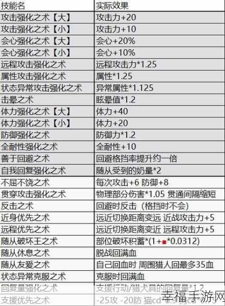 怪物猎人崛起，新手必备！详解常见术语与称呼