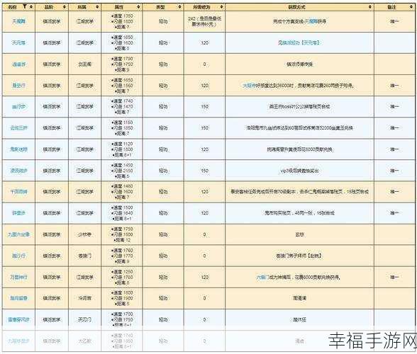 烟雨江湖兑换码使用秘籍大公开