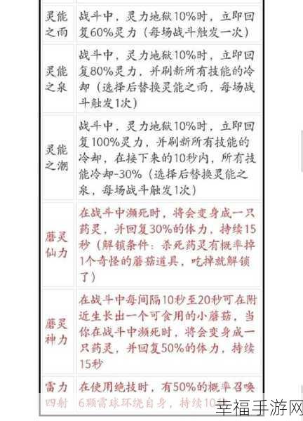 鬼谷八荒，逆天改命，金丹词条选择攻略与气运推荐