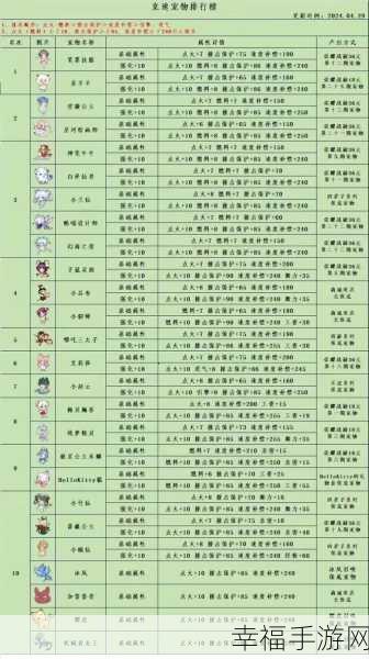 QQ 飞车手游 2024 宠物巅峰对决，强度排名全解析