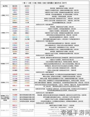 创造与魔法深度攻略，揭秘符文魔晶的高效获取之道