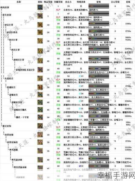 手游深度解析，怪物猎人OL太刀斩味属性全揭秘