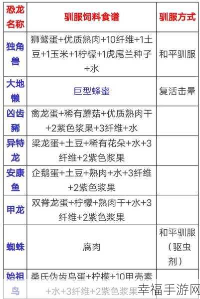 方舟生存进化必备，详尽宠物饲料配方秘籍