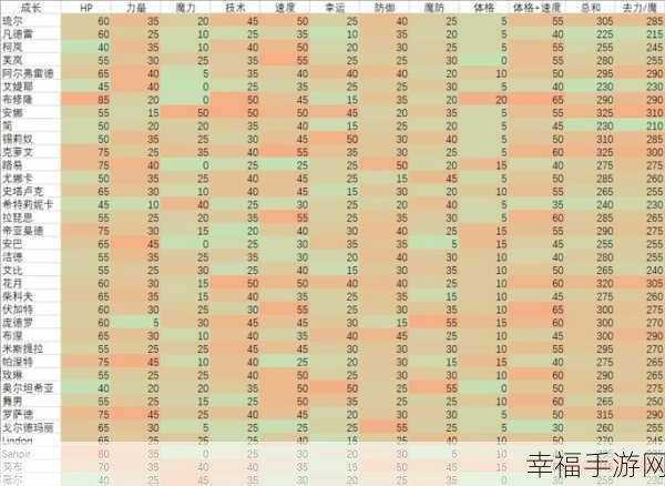 探秘火焰纹章 engage 成长率，全表解析与技巧指南