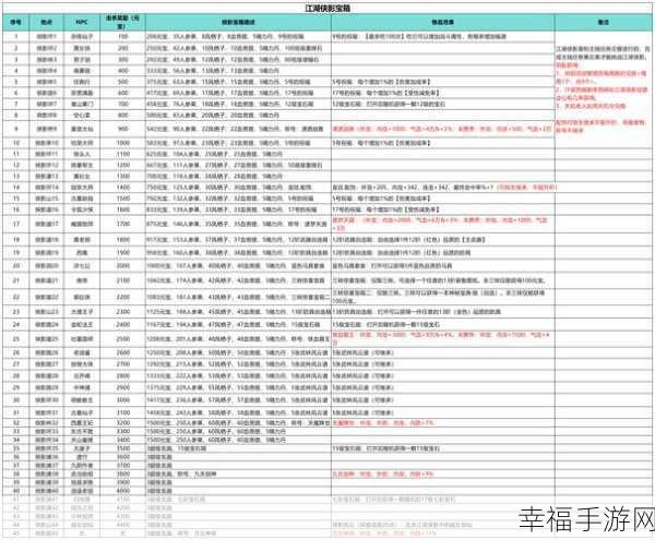 武林闲侠元宝获取秘籍，全方位指南