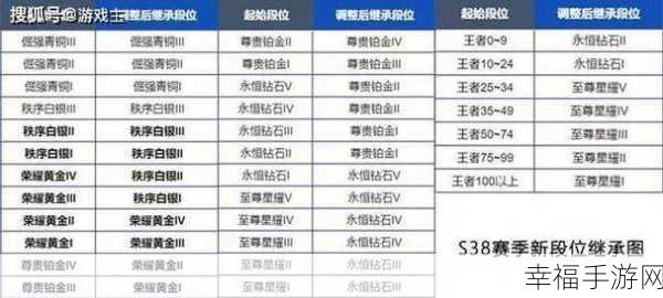 王者荣耀 S27 赛季段位掉落大揭秘与继承表全解析