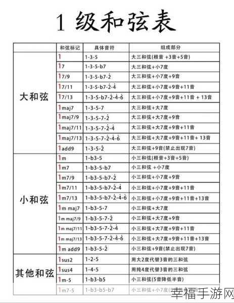 纯白和弦攻略，高效刷取礼物，洞悉全角色喜好秘籍