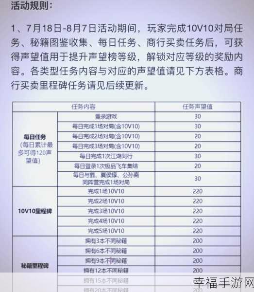 王者荣耀超值 55 折充值秘籍大揭秘