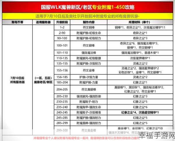 魔兽世界 WLK 工程 375 至 450 极速升级秘籍