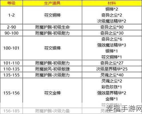 魔兽世界 WLK 工程 375 至 450 极速升级秘籍