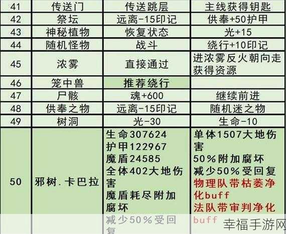 迷雾森林探险攻略，揭秘地下城堡3高效通关秘籍