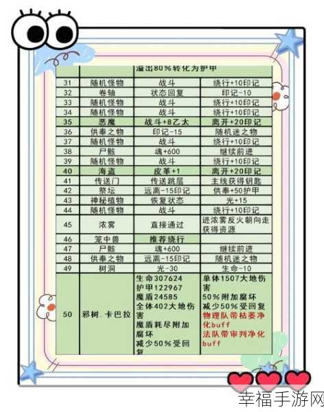 迷雾森林探险攻略，揭秘地下城堡3高效通关秘籍