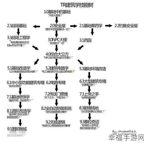 泰拉瑞亚重生秘境，详解设置复活点的绝妙技巧