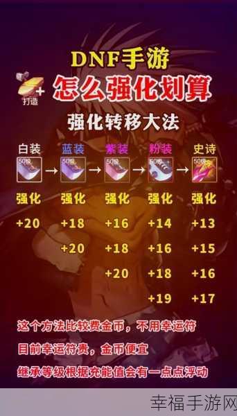 DNF 创世之书 4-2 通关秘籍，超强阵容大揭秘