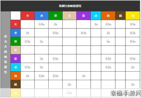 探秘幻兽帕鲁遁地鼠的惊人属性效果